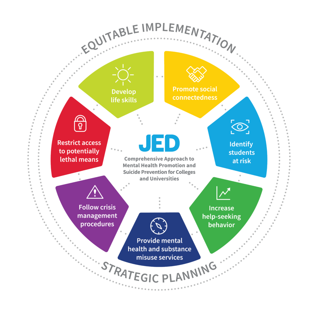 A graphic showing the seven themes